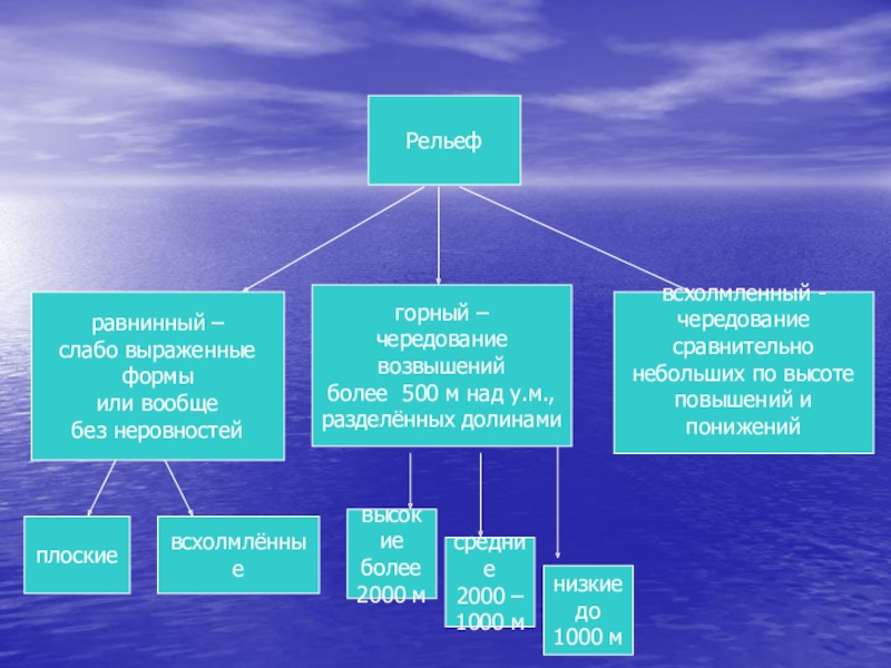 Рельеф 2. Рельеф равнинного Крыма. Равнинный Крым рельеф кратко. 2. Рельеф Крыма. Равнинность рельефа это.