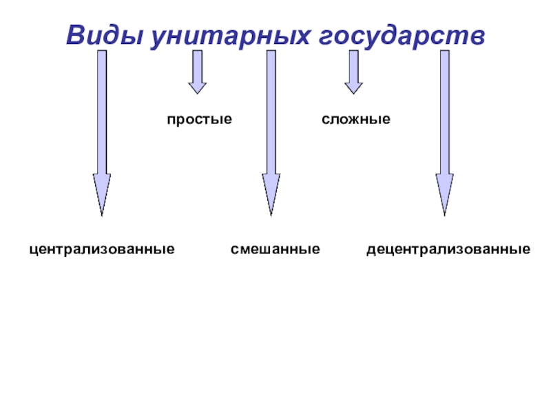 Унитарное государство схема