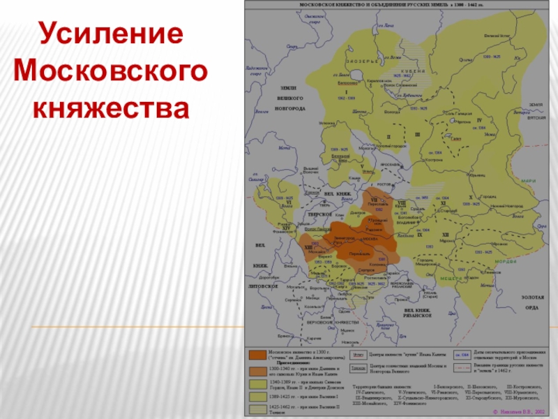 Презентация Усиление Московского княжества