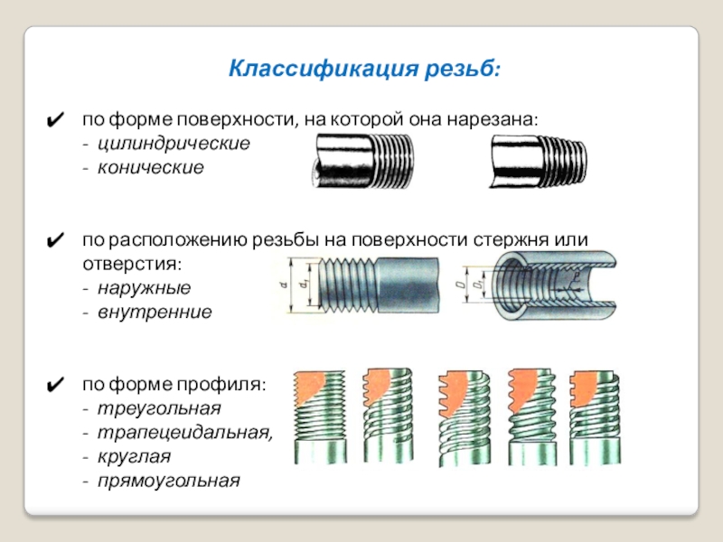 Классификация резьб презентация