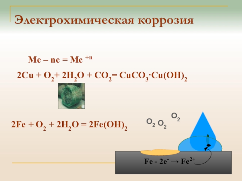 Fe n2. Электрохимическая коррозия. Fe+o2. Cu feso4 коррозии. Fe в химии.