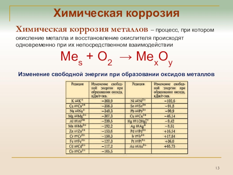 Коррозия металла презентация по химии 11 класс