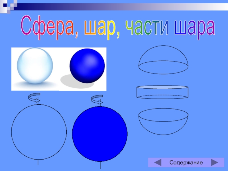 Части шарика. Части сферы. Шар содержит сферу. Дидактический материал на тему объемы частей шара. Шарик и части тела.