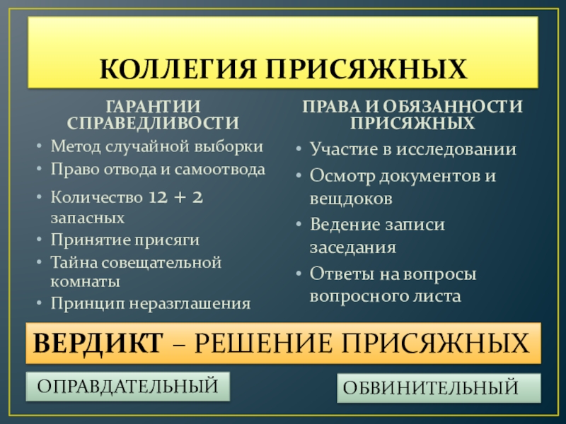 Уголовно процессуальное право презентация 11 класс