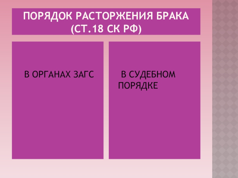 Основания для расторжения брака. В органах ЗАГС В судебном порядке. Условия заключения брака необходимые для расторжения брака. Расторжение и прекращение брака разница.