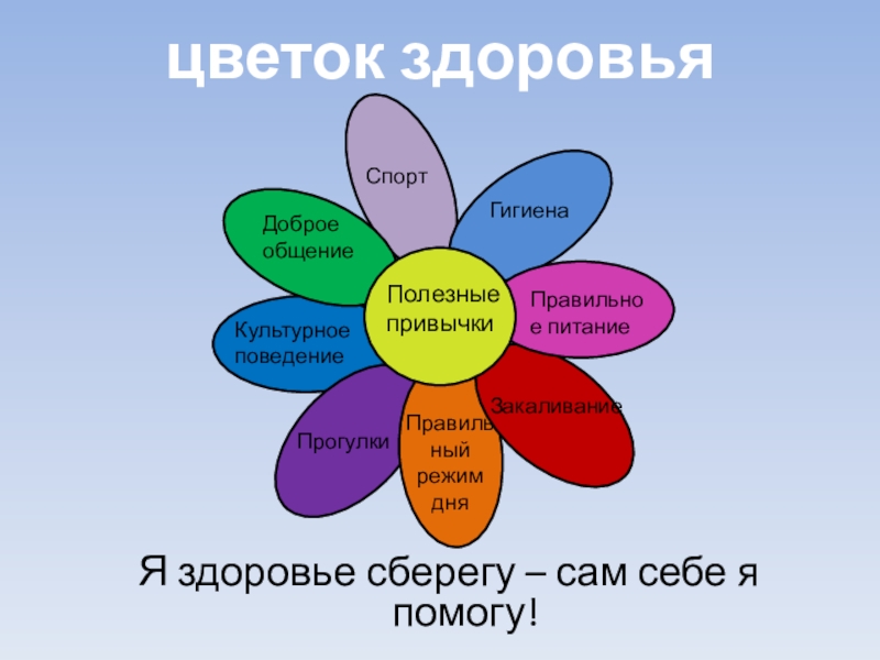 О привычках 2 класс планета знаний презентация