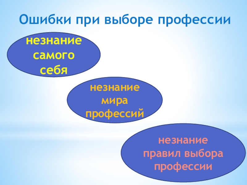 Ошибка профессии. Незнание себя при выборе профессии. Ошибки при выборе профессии презентация. Незнание мира профессий. Не знание выбора профессии.