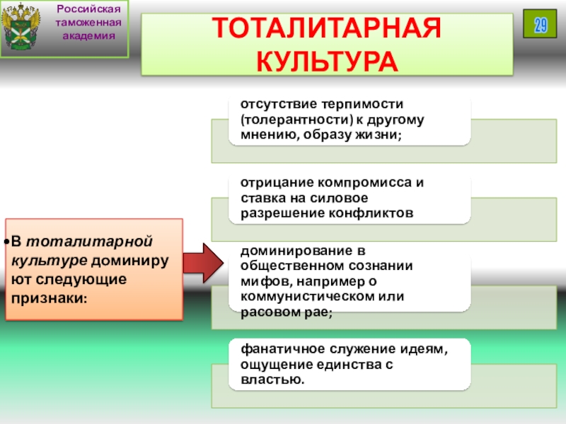 Сложная культура