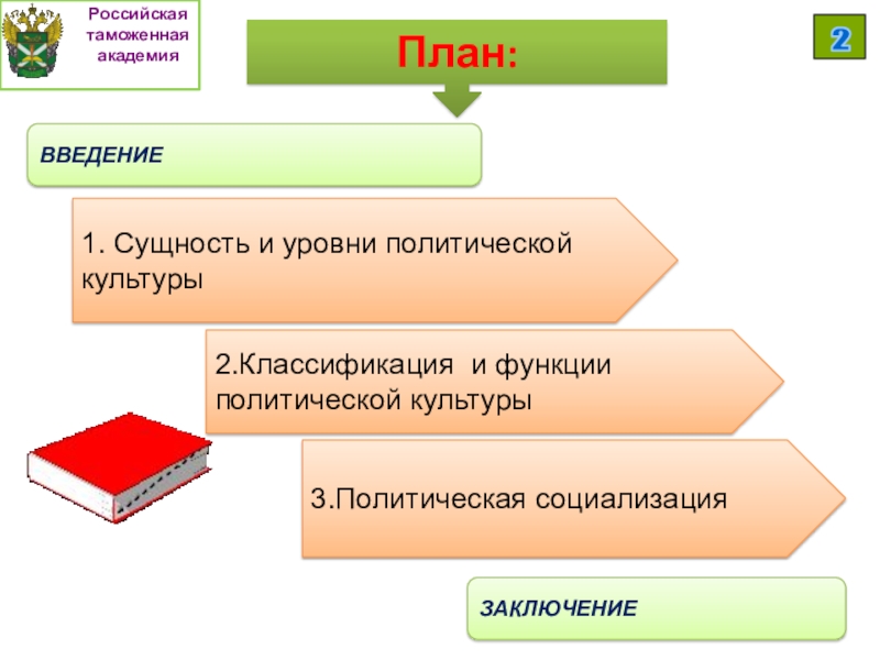 Полит культура план