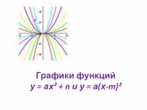 Графики функций у = ах² + n и у = а(х- m )²