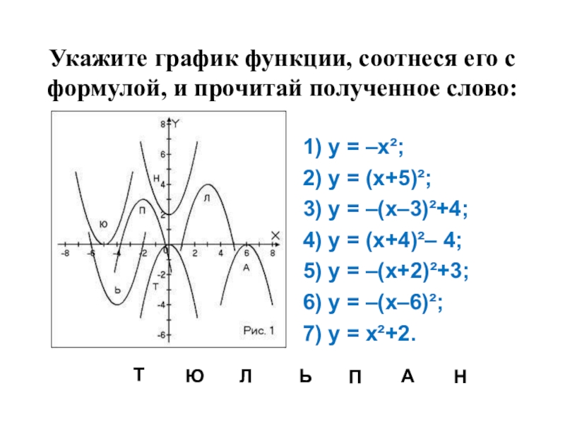 Y f x l функция графика. График функции у ах2+n и у а х-m 2. Y X название функции и Графика. Функции графики функций. Формулы графиков функций.