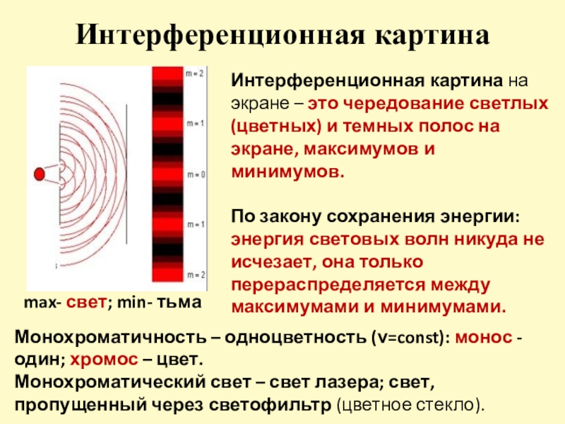 Интенсивность интерференционной картины