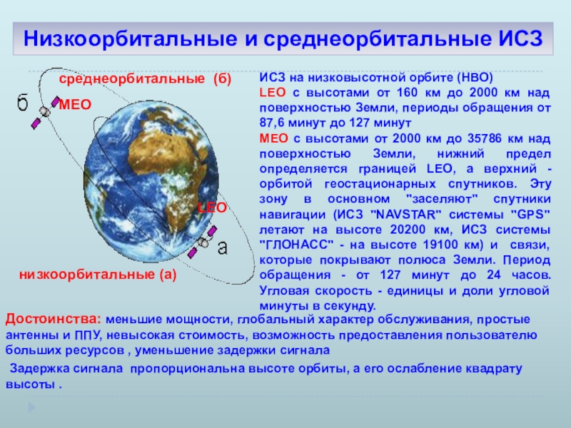 Низкоорбитальные и среднеорбитальные ИСЗИСЗ на низковысотной орбите (НВО)LEO с высотами от 160 км до 2000 км над