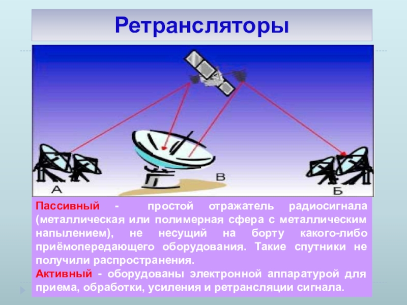 РетрансляторыПассивный - простой отражатель радиосигнала (металлическая или полимерная сфера с металлическим напылением), не несущий на борту какого-либо