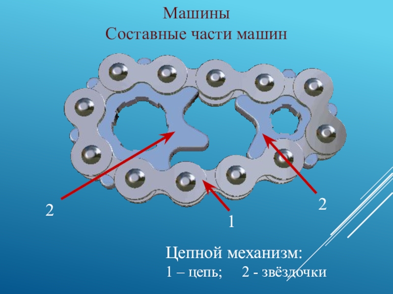 Составные части. Цепной механизм составные части. Деталь цепного механизма. Деталь цепного механизма (цепной передачи). Составные части машин технология.