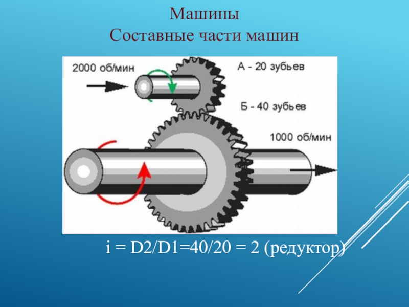 Составные части. Составные части машины. Составные части по. Составные части машин технология 6 класс. Составные части технологии.