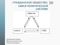 ГРАЖДАНСКОЕ ОБЩЕСТВО.
СМИ В ПОЛИТИЧЕСКОЙ СИСТЕМЕ
Шевлякова София
Моденова