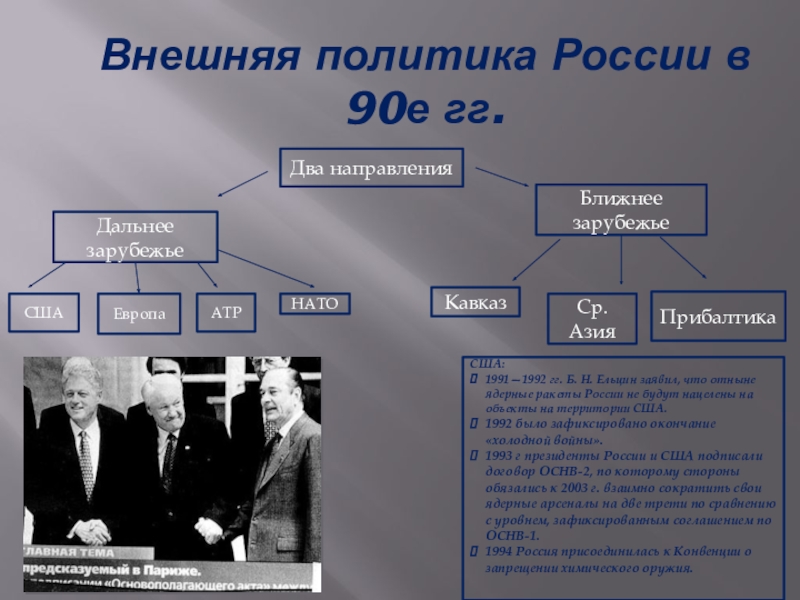 Внешняя политика россии 20 века презентация