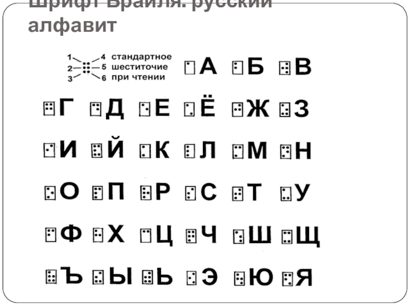 Азбука брайля презентация