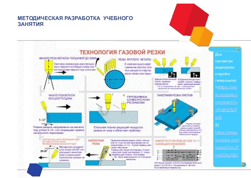 Оборудования и технология сварочного производства учебный план