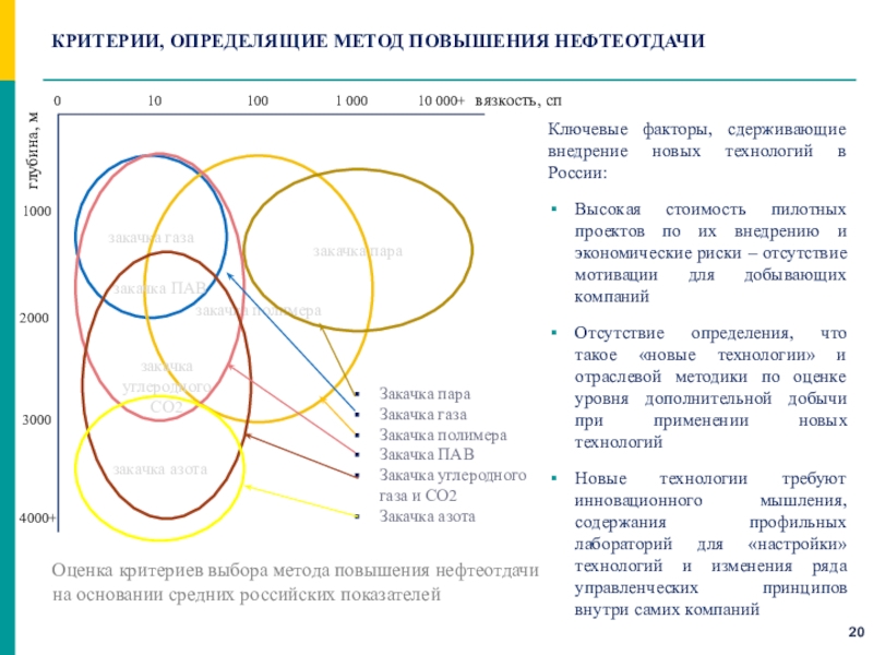 Методы мун. Методы увеличения нефтеотдачи. Методы оценки эффективности методов увеличения нефтеотдачи. Критерии применимости методов повышения нефтеотдачи. Третичные методы увеличения нефтеотдачи.