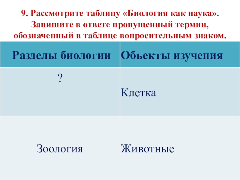 Записать наука. Рассмотрите таблицу биология как наука. Биология как наука таблица. Наука предмет изучения таблица биология. Таблица описанного.