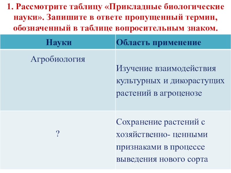 Записать наука. Прикладные дисциплины биологии. Прикладные биологические науки. Прикладные биологические науки таблица. Прикладная биологическая дисциплина.