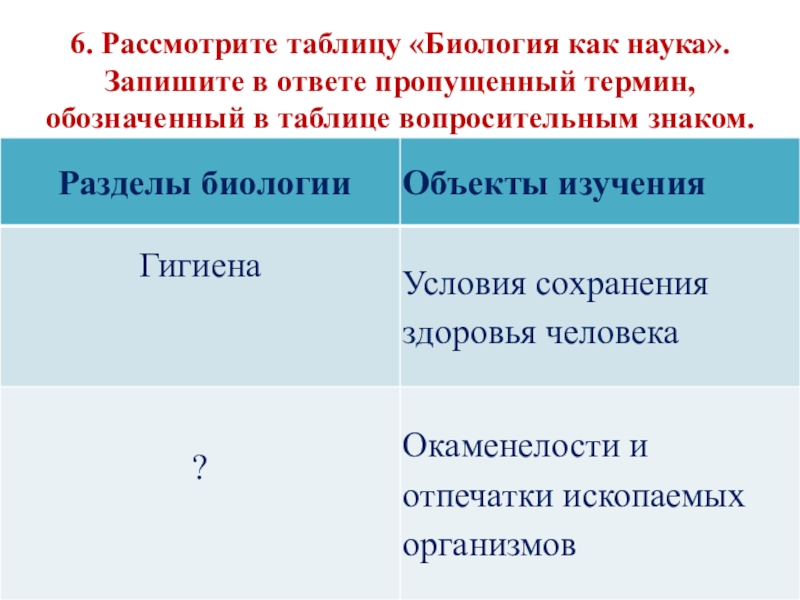 Записать наука. Биология как наука таблица. Разделы биологии таблица. Рассмотрите таблицу биология как наука. Наука предмет изучения таблица биология.