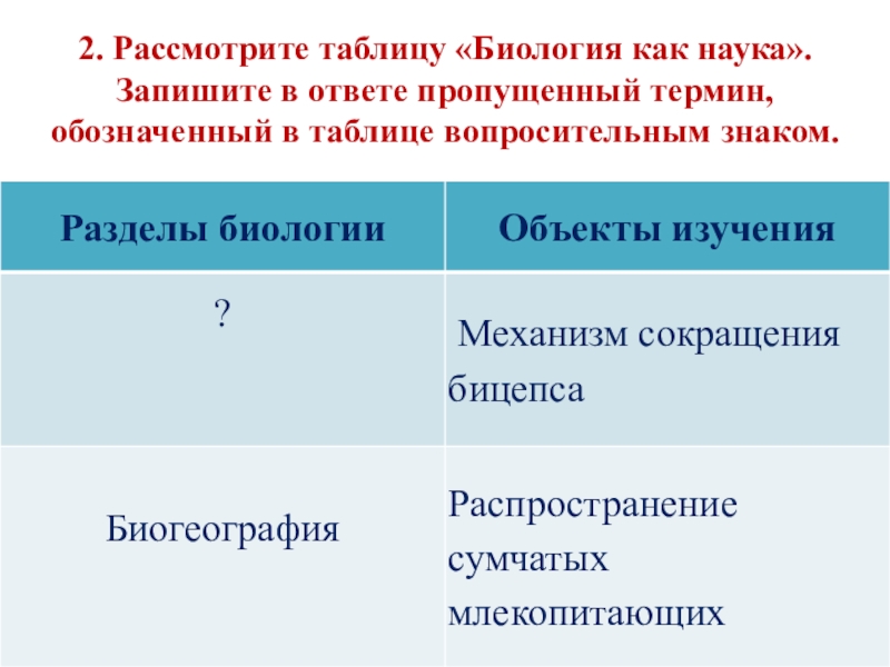 Запишите термин пропущенный в таблице. Механизм сокращения бицепса разделы. Механизм сокращения бицепса разделы биологии таблица. Раздел биологии изучающий механизм сокращения бицепса. Механизм сокращения бицепса какой раздел биологии.