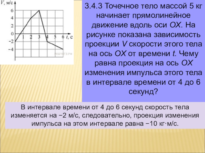 На рисунке изображен график изменения скорости. Зависимость проекции. Прямолинейное движение вдоль оси Ox. Точечное тело движется вдоль оси. Точечное тело начинает прямолинейное движение вдоль оси ох.