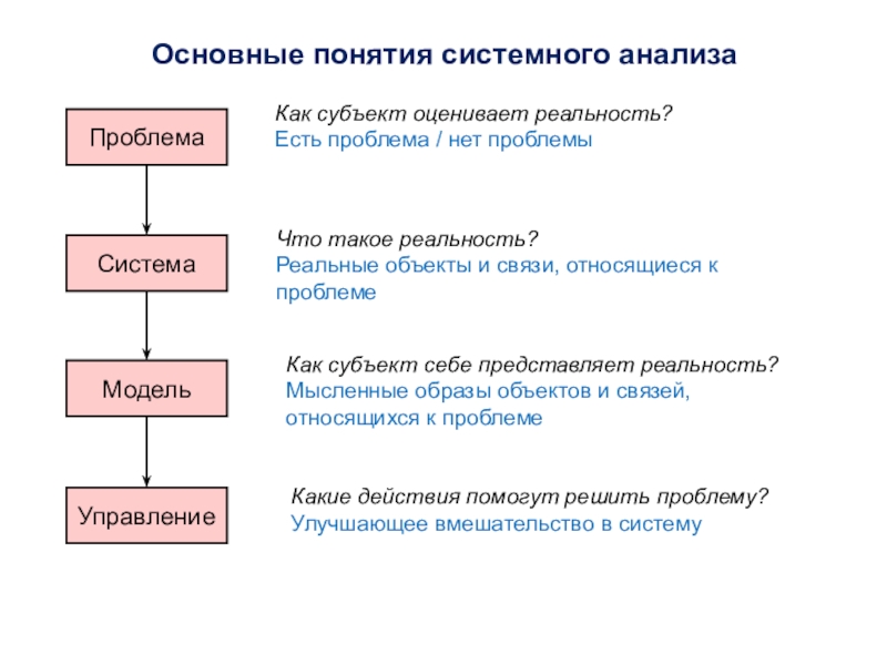 Системный анализ и управление проектами автор