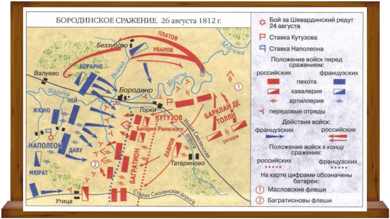 Героический 1812. Багратионовы флеши карта. Багратионовы флеши в Бородинском сражении карта. Бородино ставка Кутузова.