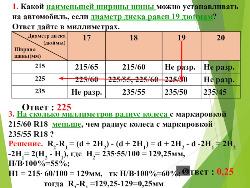 Какой наименьший ширины шины можно