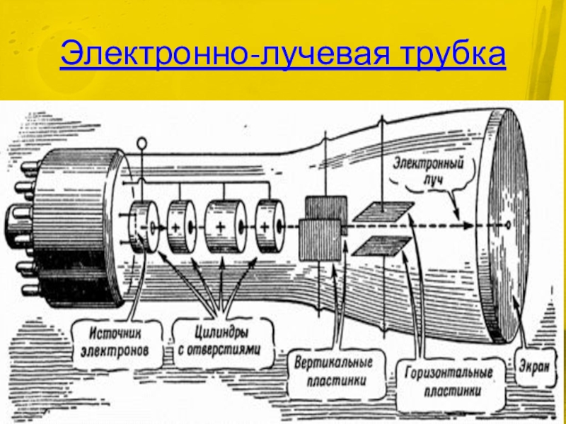 Электрический ток в вакууме электронно лучевая трубка 10 класс презентация