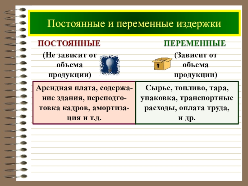 Постоянные и переменные издержки егэ обществознание план