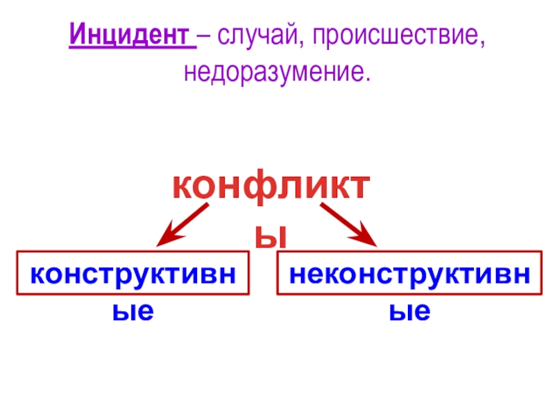 Инцидент случай. Инцидент и повод. Инцидент – случай, происшествие, недоразумение.. Конструктивные и неконструктивные конфликты первых русских князей. Случай происшествие недоразумение Обществознание 6 класс.