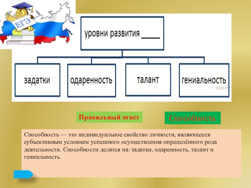 Схема задатки способности одаренность талант гениальность