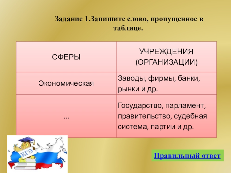 1 задания обществознание. Запишите слово пропущенное в таблице. Запиши слово пропущенное в таблице. Запишите запишите слово пропущенное в таблице. Запишите слово пропущенное в таблице виды банков.