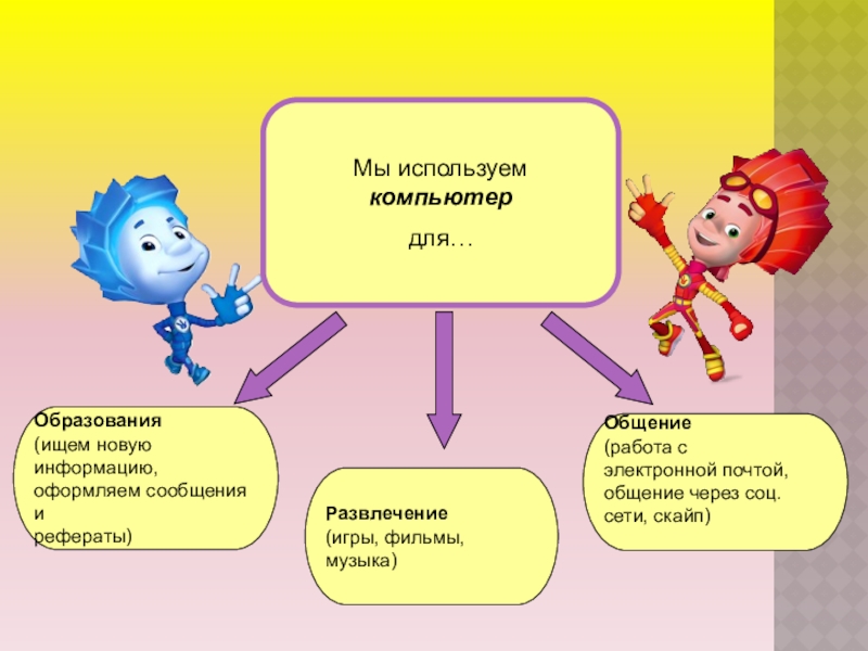 Сделать проект на компьютере на тему вода как реагент и как среда для химического состава