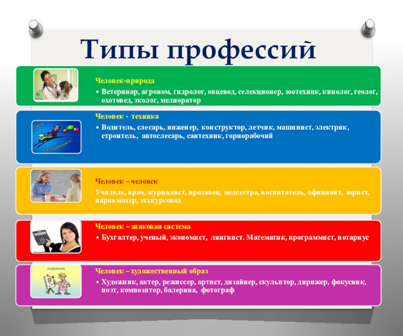 Типы профессий презентация