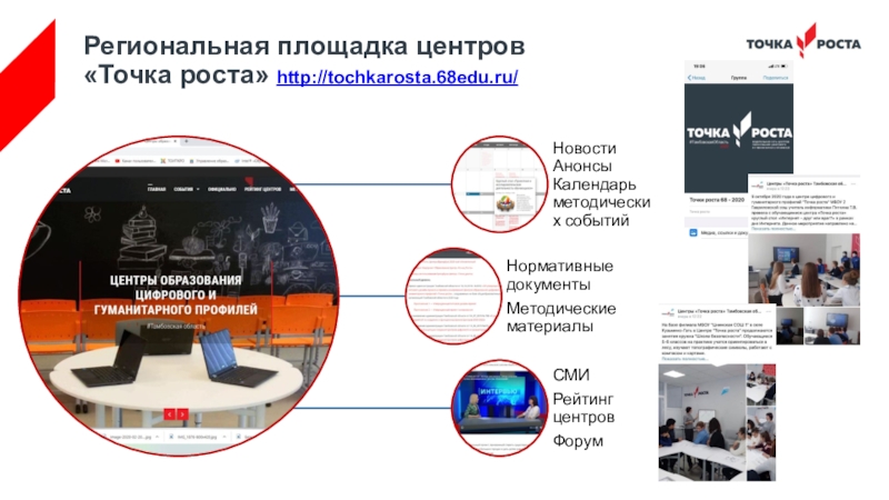 Региональные точки роста. Площадка точка роста. Точка роста оборудование. Точка роста Мурманск. Что значит региональная площадка.