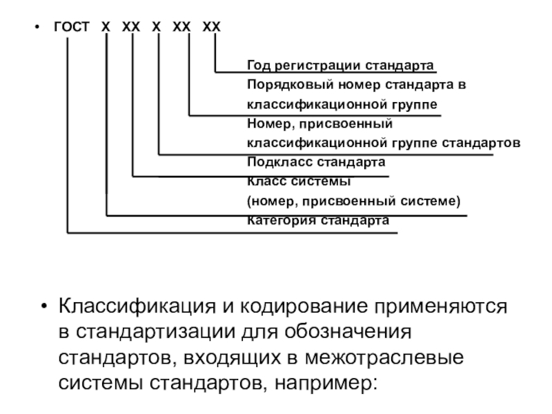 Классы и группы стандартов