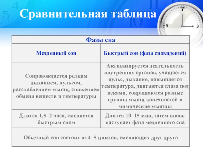 Биологические ритмы сон презентация