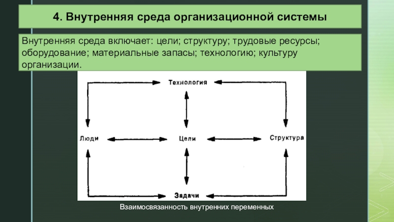 Внутренняя среда включает. Организационный срез внутренней среды включает. Организационная культура уровни модель Константина.