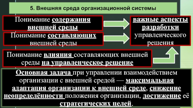 Внешнее содержание