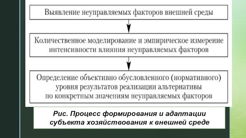 Результат процесса развития. Планирование инновационной деятельности. Планирование инновационной деятельности предприятия. Принципы планирования инноваций. Задачи инновационного менеджмента.