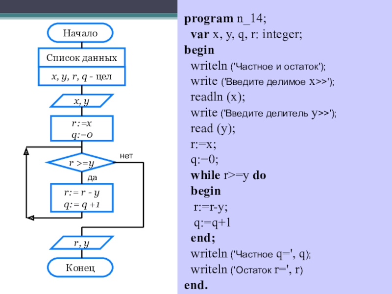 Program n 11. Цикл с условием 8 класс Информатика. Программирование циклов 8 класс. Цикл с заданным условием продолжения работы примеры. Программирование циклов с заданным условием продолжения работы.