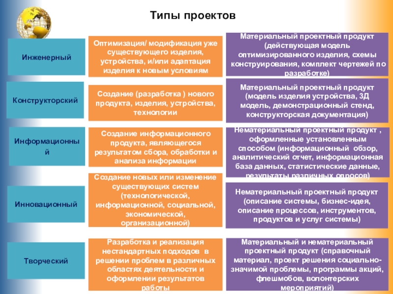 Продукты информационного проекта это