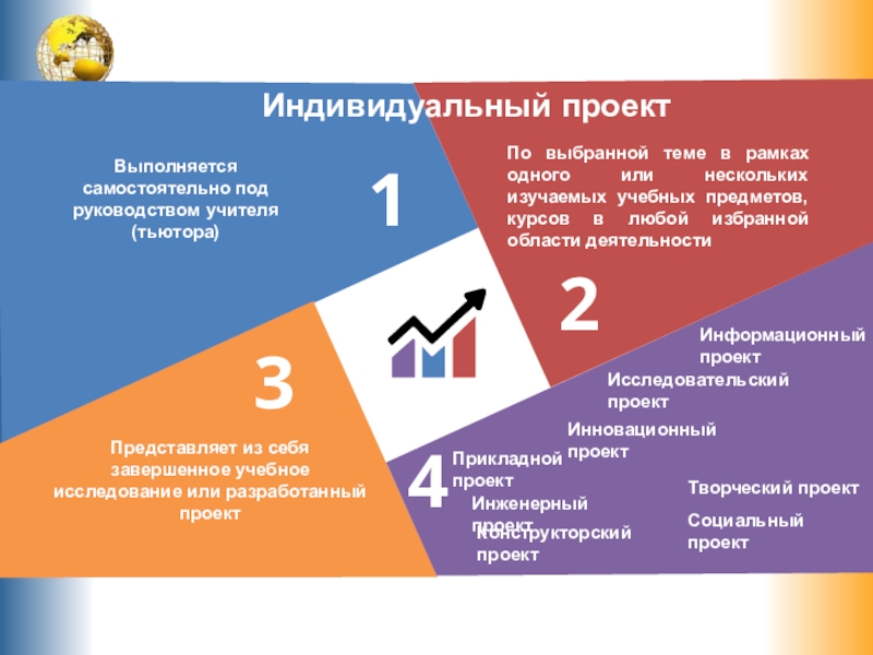 Курс индивидуальный проект