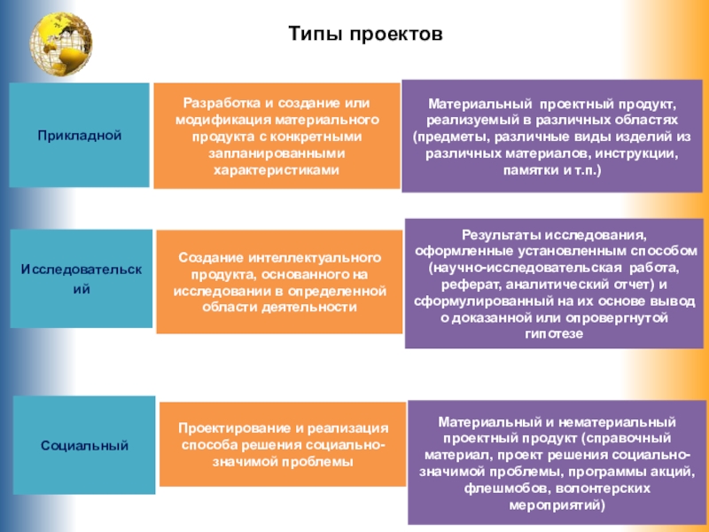 Критерии индивидуального проекта 10 класс